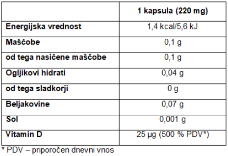 Povprečna hranilna vrednost ene kapsule vitamin D Imuno